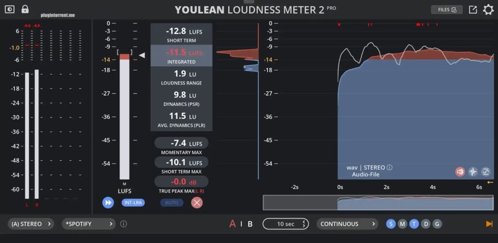Loudness Meter Ultra