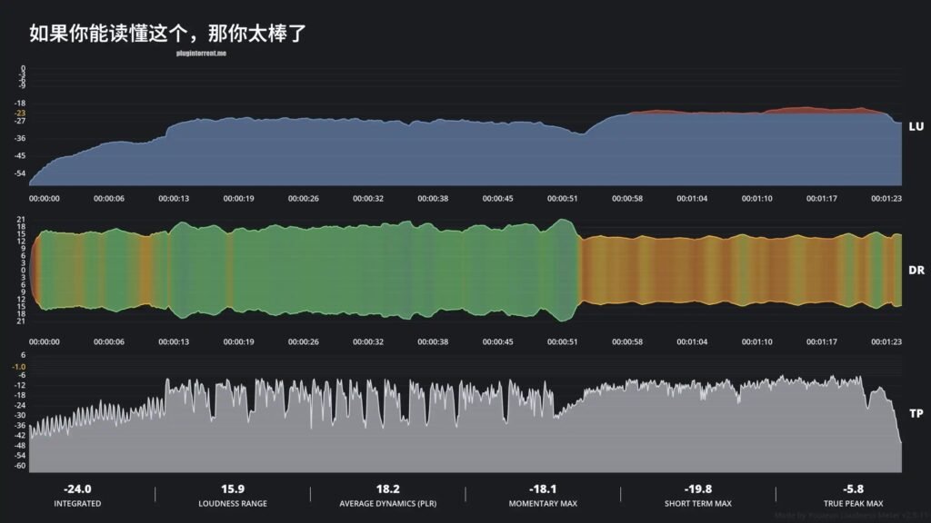 Loudness Meter Ultra