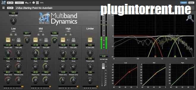 MultiBand Dynamics
